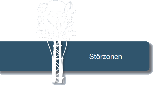 Störzonen